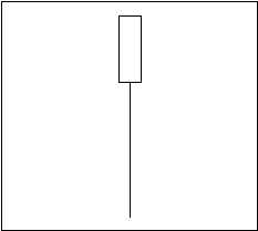 Shaved Head Candlestick