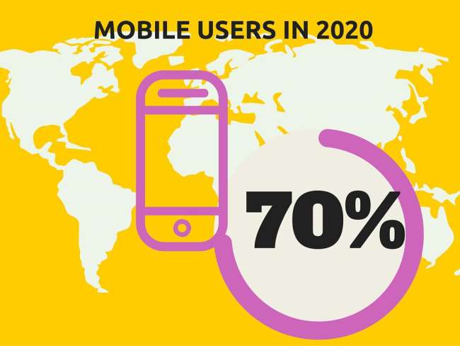 mobile users on 2020